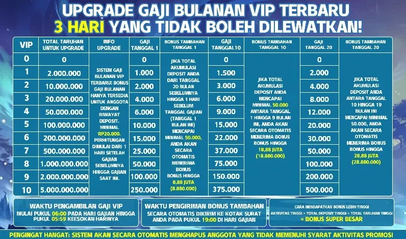 UPGRADE GAJI BULANAN VIP TERBARU